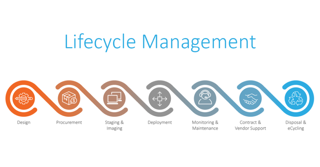 tips-for-lifecycle-management-in-a-contracting-organization