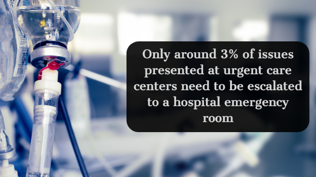 Emergency Rooms Versus Immediate Care Clinics