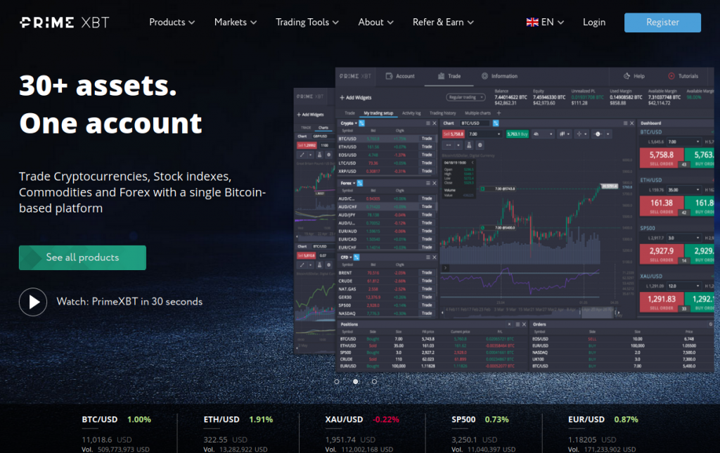 Mastering Finance The Art of PrimeXBT Trade